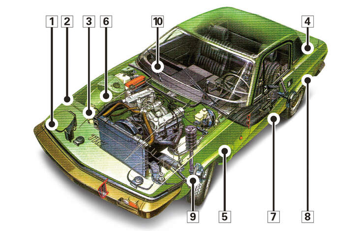 Triumph TR7 Cabrio, Schwachpunkte, Igelbild