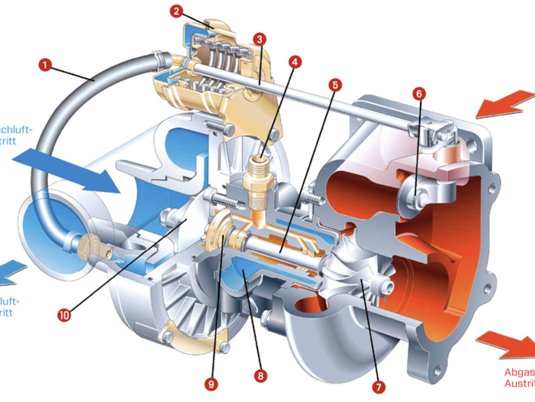 Turbolader - Aufbau und Funktion - Turbodoktoren