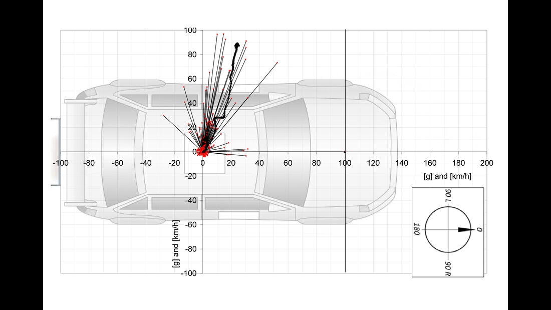 Unfall Mark Webber - WEC Interlagos 2014 - FIA-Datenblatt