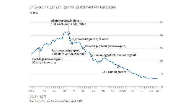 Unfallstatistik 2018