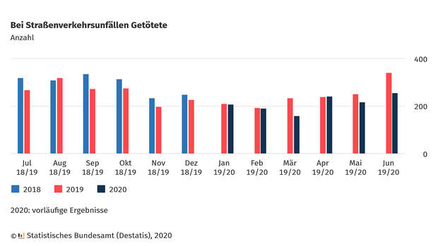 Unfallstatistik-Juni-2020-169Inline-35aa