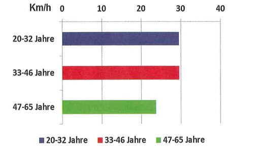 VKU Ablenkung durch Touchscreen