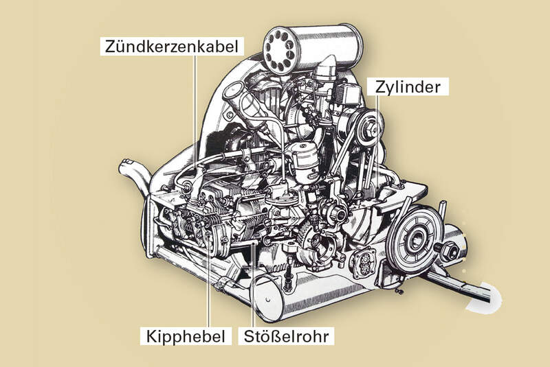 VW 1200 Cabrio, Grafik, Motor