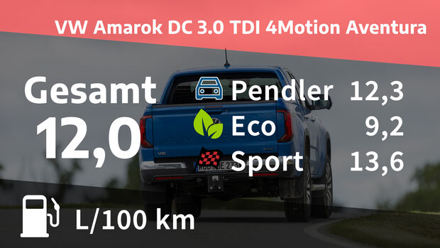 VW Amarok DC 3.0 TDI 4Motion Aventura