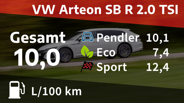 VW Arteon SB R 2.0 TSI