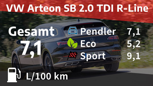 VW Arteon Shooting Brake 2.0 TDI R-Line