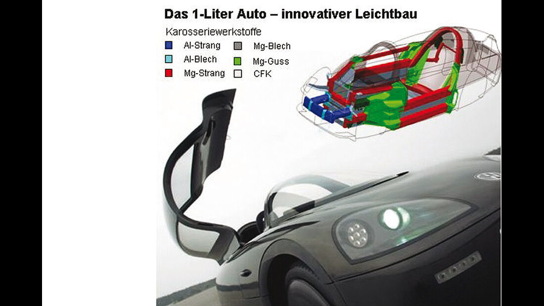 VW Einliter-Auto, 1 Liter-Auto. Leichtbau, technische Zeichnung