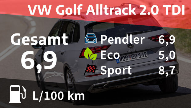 VW Golf Alltrack 2.0 TDI
