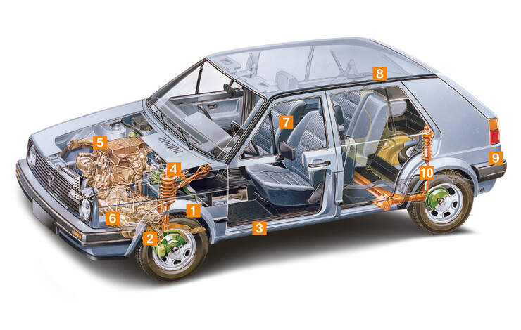 VW Golf I / Golf II, Schwachpunkte, Igelbild