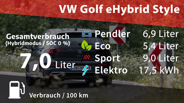 VW Golf eHybrid Style
