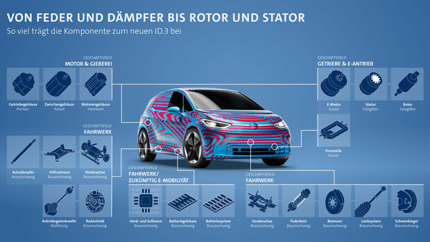 VW ID.3 Komponentenherkunft