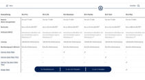 VW ID.4 Konfigurator 2021
