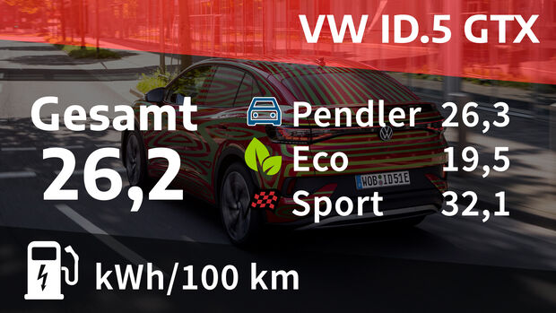 VW ID.5 GTX
