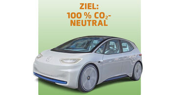VW ID. CO2 Grafiken