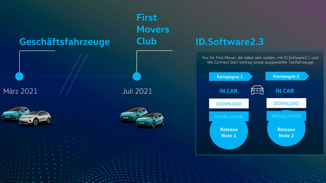 VW ID Software-Update 2.3