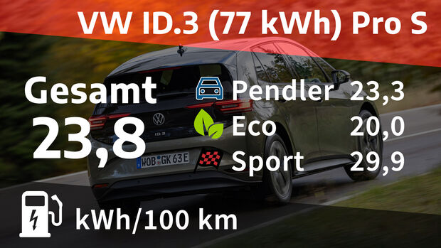 VW ID3 pro S