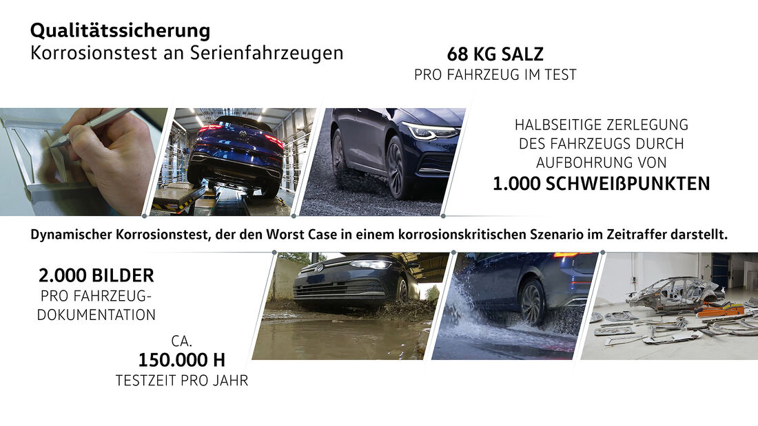 VW Korrosionsschutz