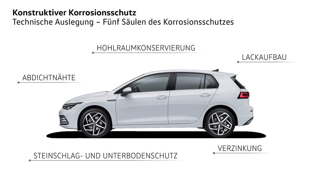 VW Korrosionsschutz