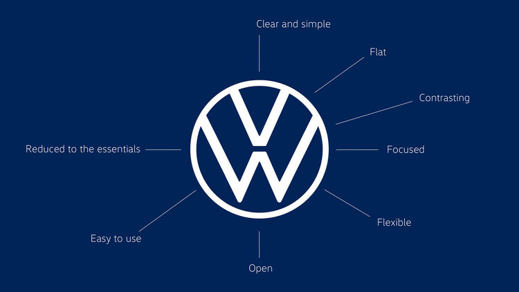 Neues Vw Logo Moderner Frischer Digitaler Auto Motor Und Sport