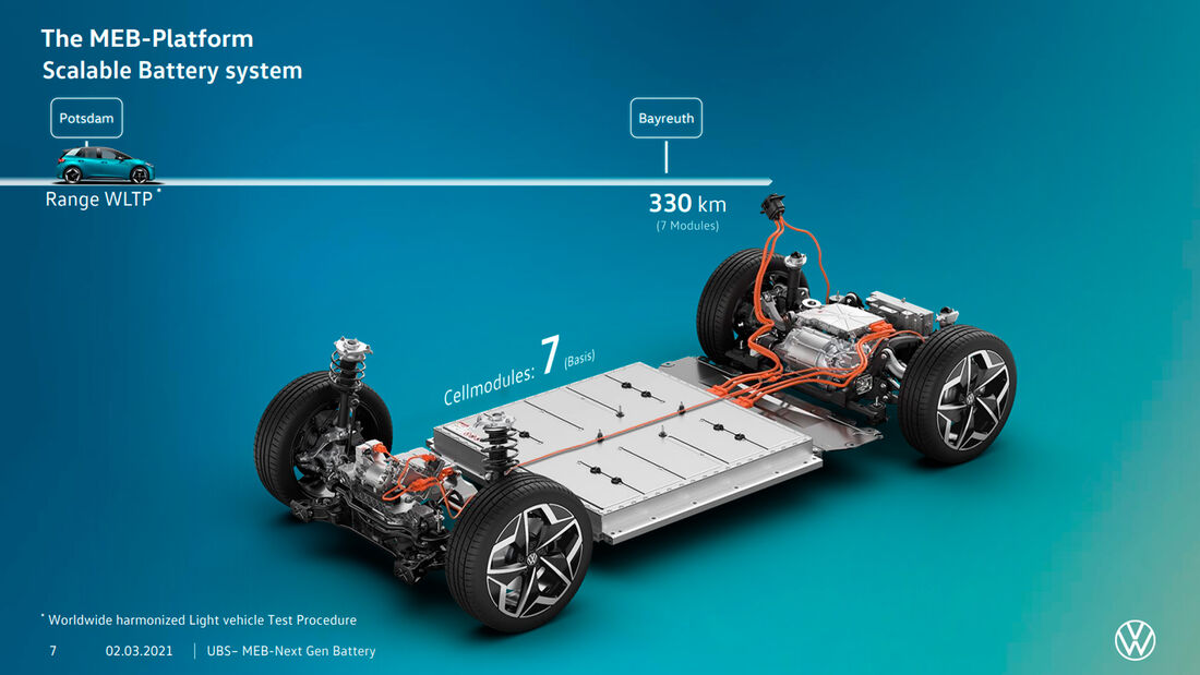 VW MEB Plattform Update Radstände
