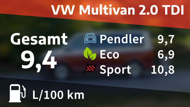 VW Multivan T6.1 Kosten Realverbrauch Test