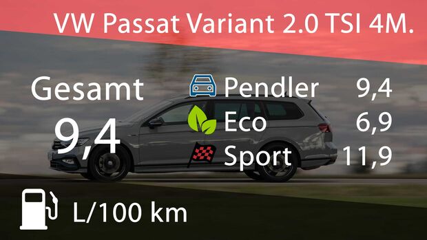 VW Passat Variant 2.0 TSI 4Motion Verbrauch und Kosten