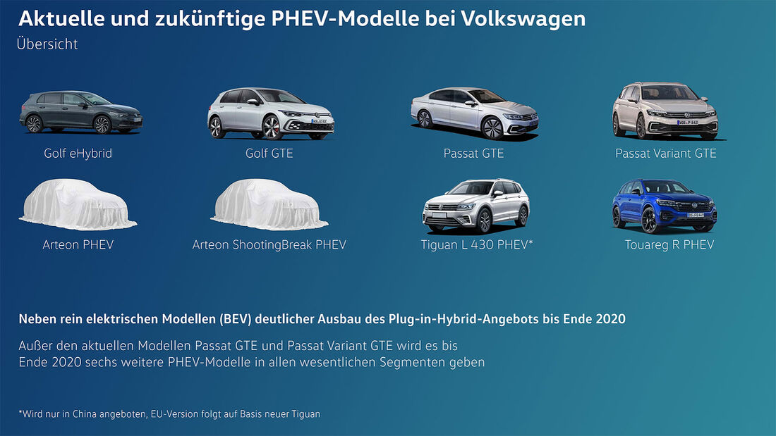 VW Plug-in-Hybrid