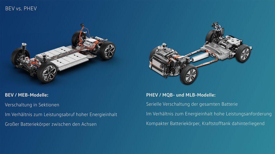 VW Plug-in-Hybrid
