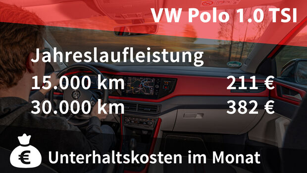 VW Polo 1.0 TSI Kosten Realverbrauch