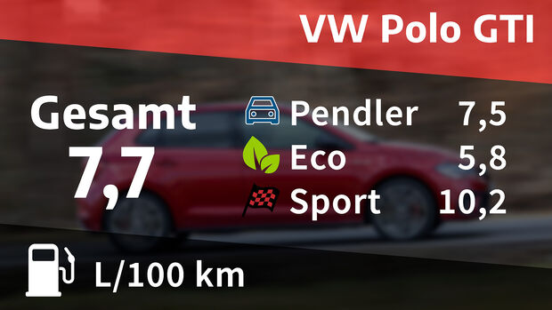 VW Polo GTI, Kosten- und Realverbrauch