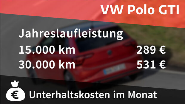 VW Polo GTI, Kosten- und Realverbrauch
