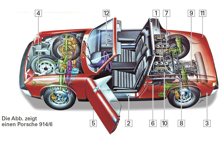 VW-Porsche 914, Schwachstellen, Igelbild