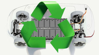 VW Salzgitter Batterierecycling Elektroauto Diagramm