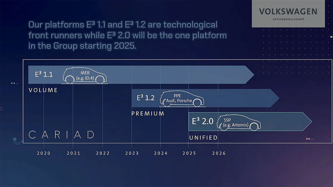 VW Strategy 2030 New Car