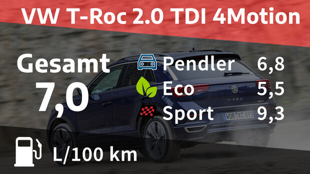 VW T-Roc 2.0