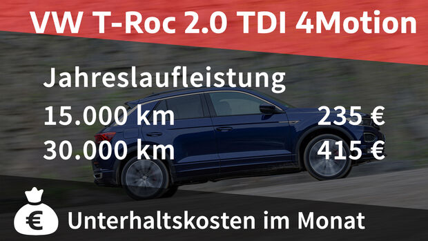 VW T-Roc 2.0