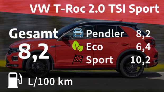 VW T-Roc 2.0 TSI Sport