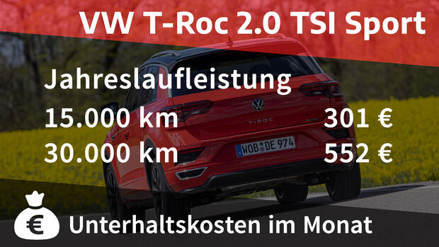 VW T-Roc 2.0 TSI Sport