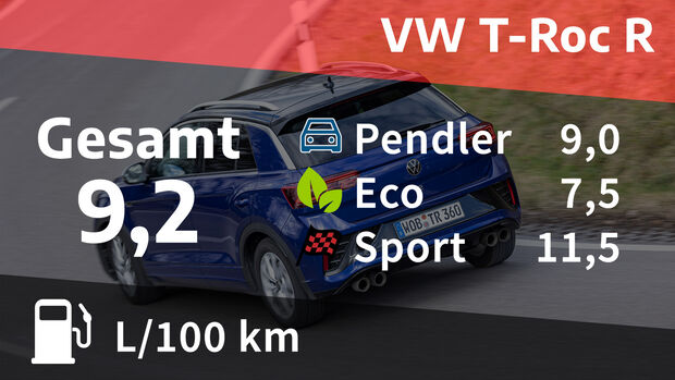 VW T-Roc R, Kosten und Realverbrauch