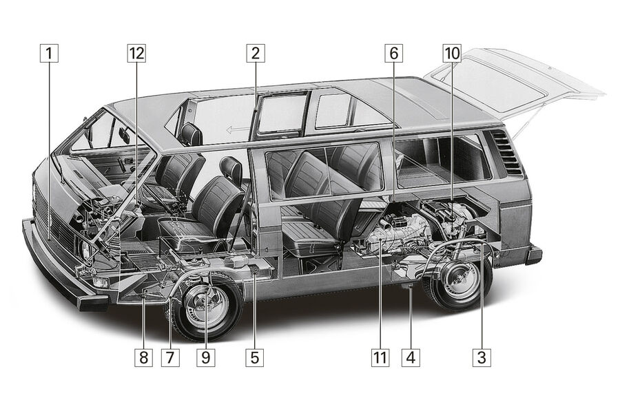 VW T3, Schwachpunkte, Igelbild