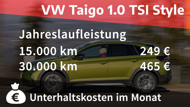 VW Taigo 1.0 TSI Style Kosten und Realverbrauch