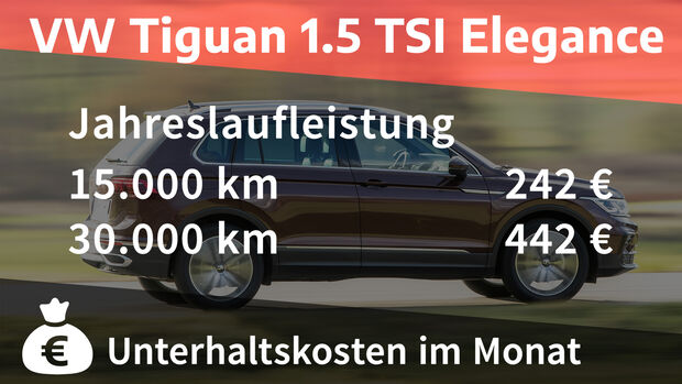 VW Tiguan 1.5 TSI Elegance Realverbrauch
