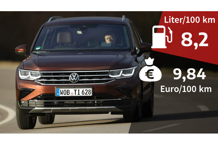 Kosten Und Realverbrauch Vw Tiguan 1 5 Tsi Elegance Technische Daten Auto Motor Und Sport