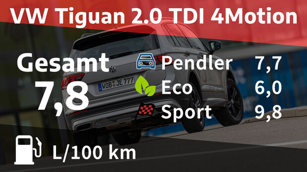 VW Tiguan 2.0 TDI 4Motion Offroad