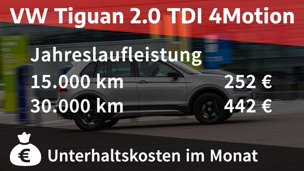 VW Tiguan 2.0 TDI 4Motion Offroad