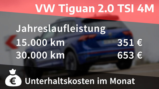 VW Tiguan 2.0 TSI 4Motion, Kosten- und Realverbrauch