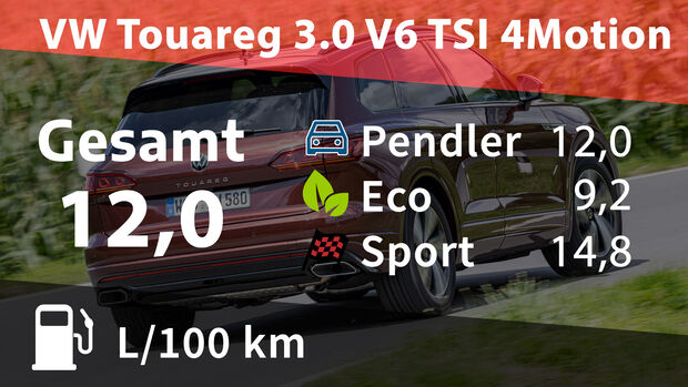 VW Touareg 3.0 V6 TSI 4 Motion R-Line Kosten Realverbrauch