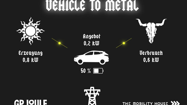 Vehicle to Metal