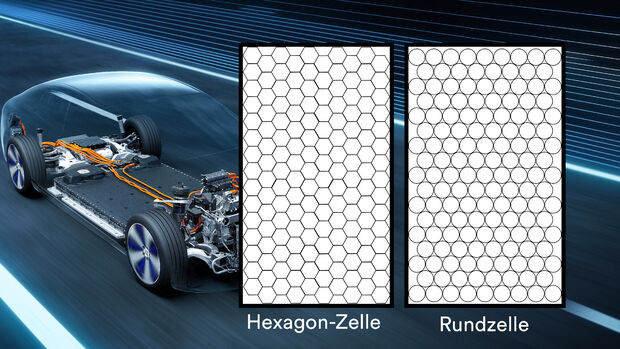 Vergleich Hexagon-Zelle und Rundzelle