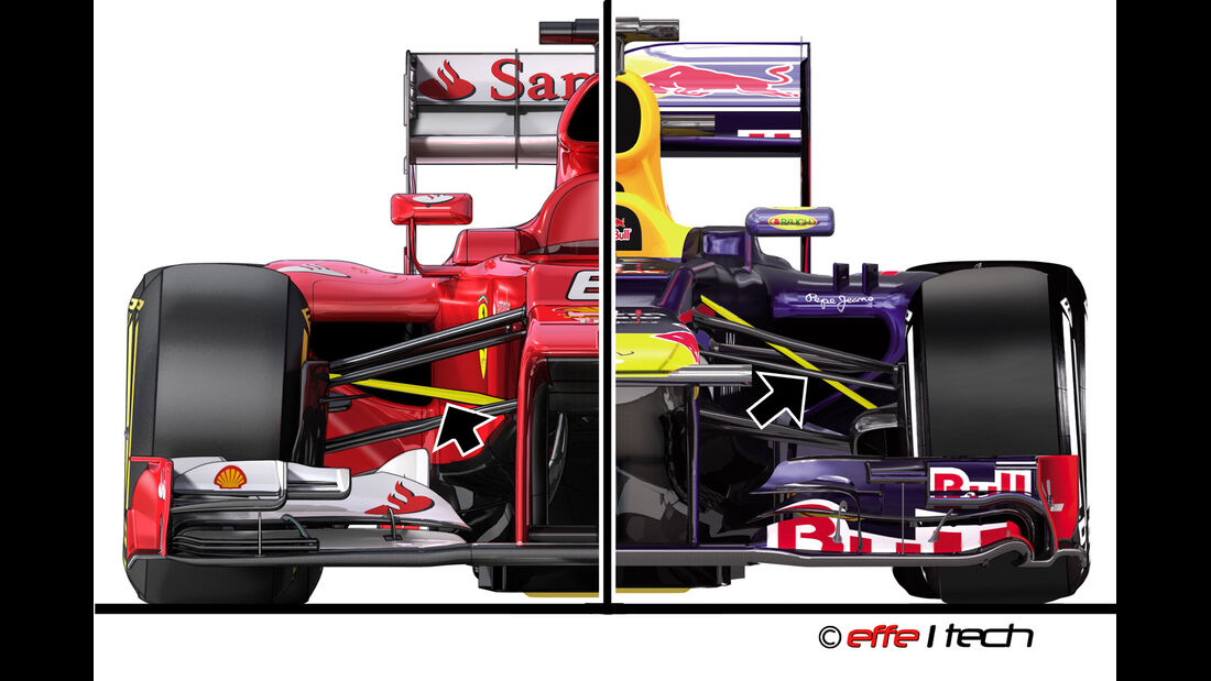 Vergleich Red Bull Ferrari 2012